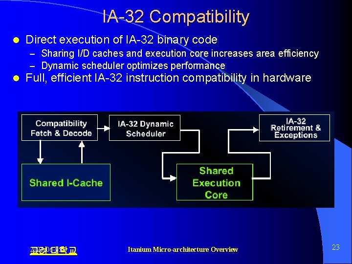 IA-32 Compatibility l Direct execution of IA-32 binary code – Sharing I/D caches and IA-32 Compatibility l Direct execution of IA-32 binary code – Sharing I/D caches and