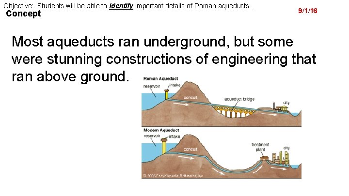 Objective: Students will be able to identify important details of Roman aqueducts. Concept 9/1/16
