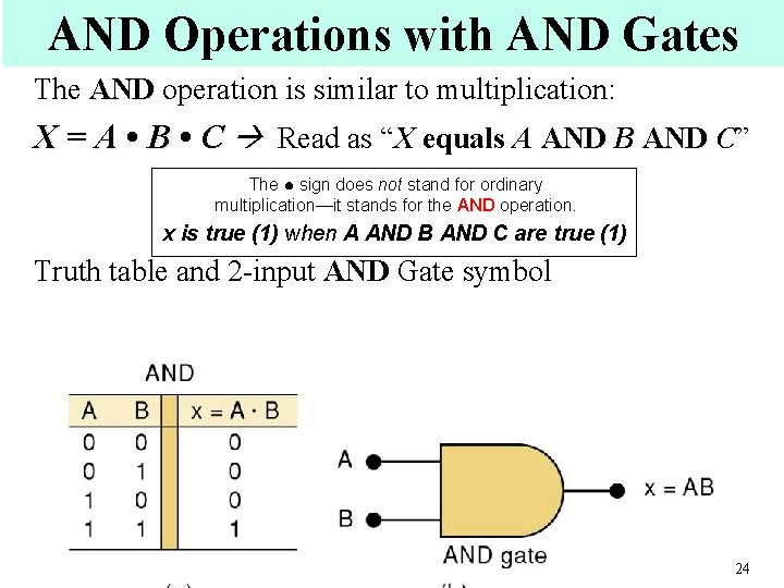 AND Operations with AND Gates The AND operation is similar to multiplication: X =