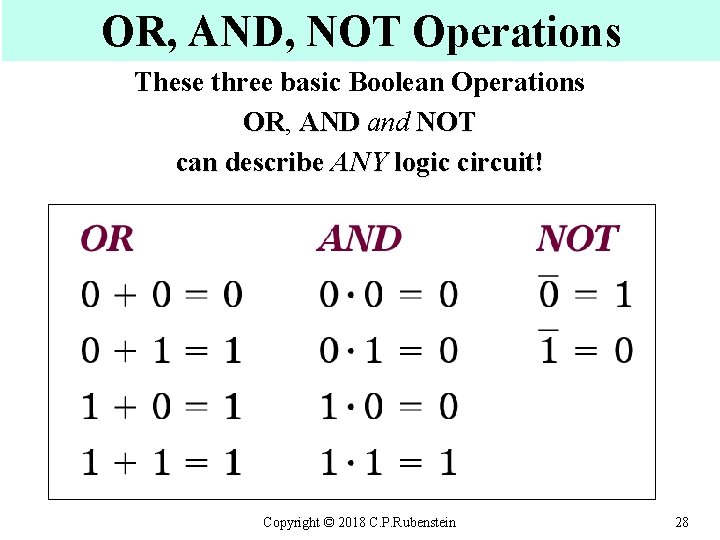 OR, AND, NOT Operations These three basic Boolean Operations OR, OR AND and NOT