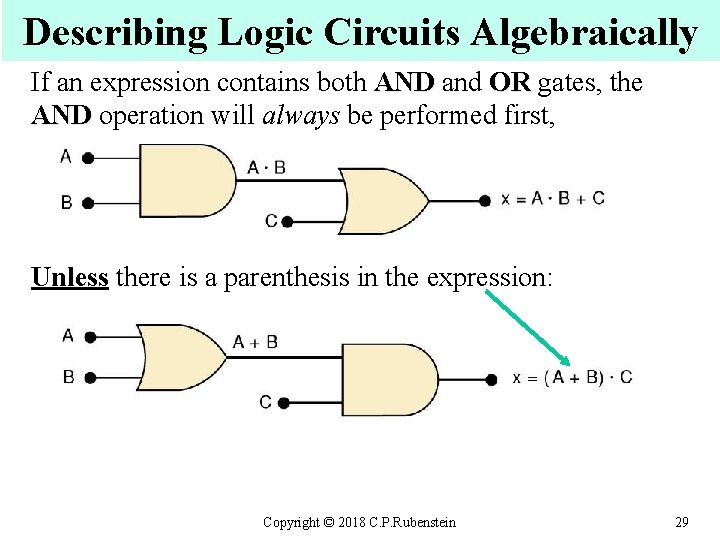 Describing Logic Circuits Algebraically If an expression contains both AND and OR gates, the