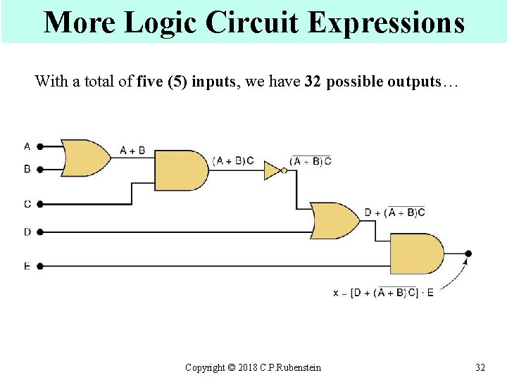 More Logic Circuit Expressions With a total of five (5) inputs, we have 32