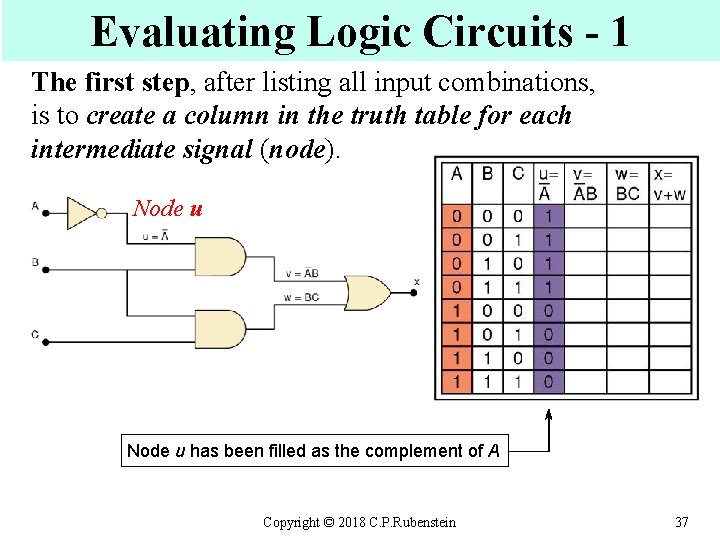 Evaluating Logic Circuits - 1 The first step, after listing all input combinations, is