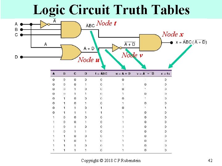 Logic Circuit Truth Tables Node t Node x Node u Node v Copyright ©