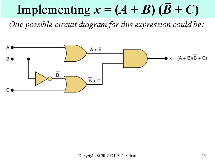 Implementing x = (A + B) (B + C) One possible circuit diagram for