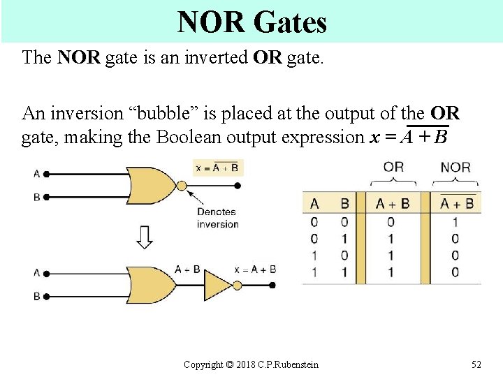 NOR Gates The NOR gate is an inverted OR gate. An inversion “bubble” is