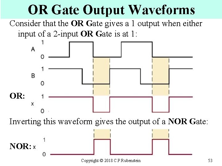 OR Gate Output Waveforms Consider that the OR Gate gives a 1 output when