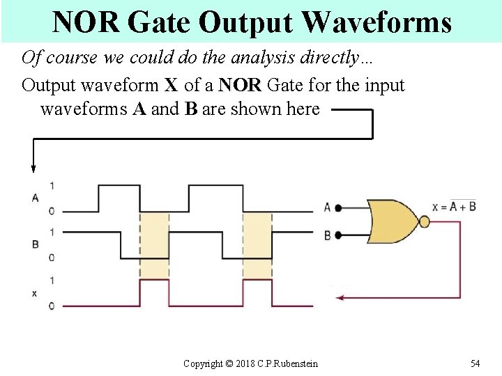 NOR Gate Output Waveforms Of course we could do the analysis directly… Output waveform