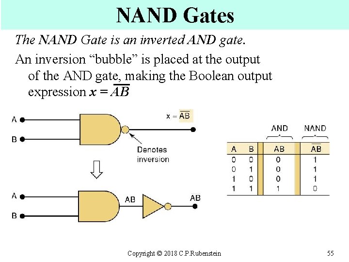 NAND Gates The NAND Gate is an inverted AND gate. An inversion “bubble” is