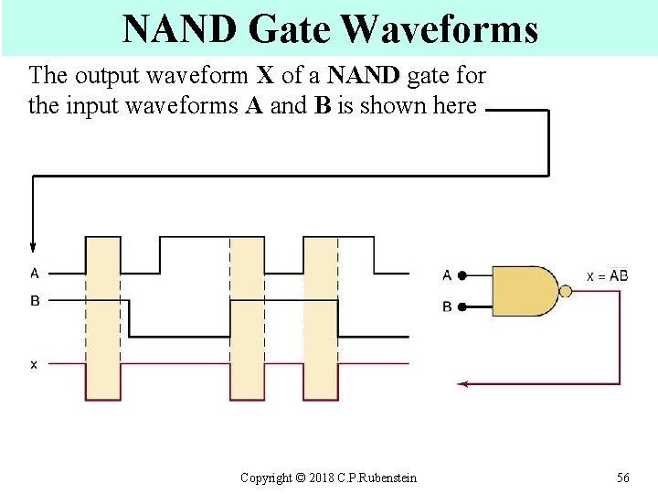 NAND Gate Waveforms The output waveform X of a NAND gate for the input