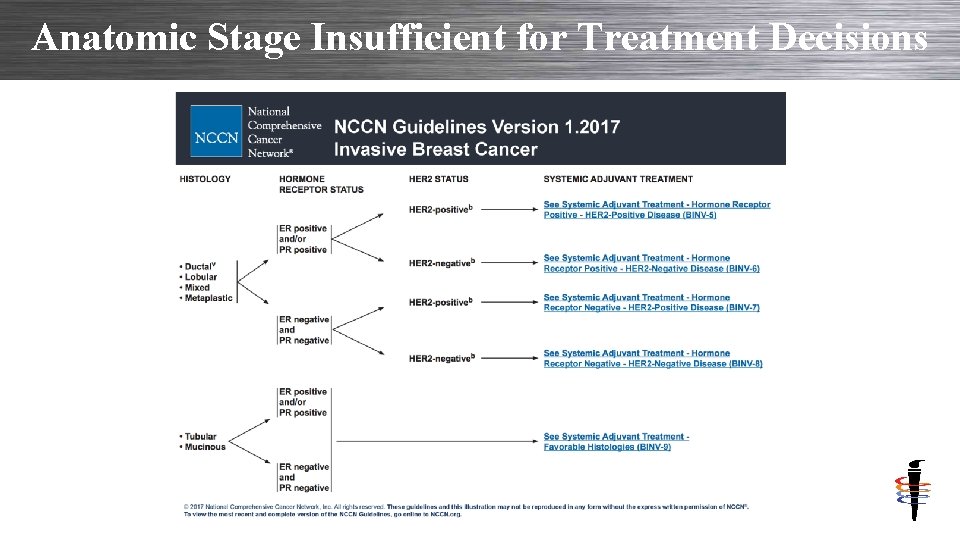 Anatomic Stage Insufficient for Treatment Decisions Copyright © 2013 AJCC All Rights Reserved 