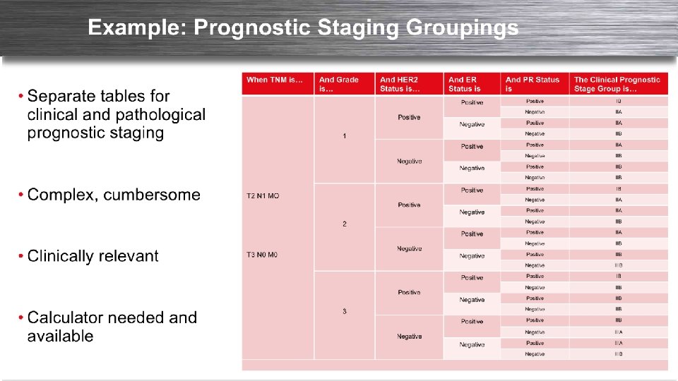 Copyright © 2013 AJCC All Rights Reserved 