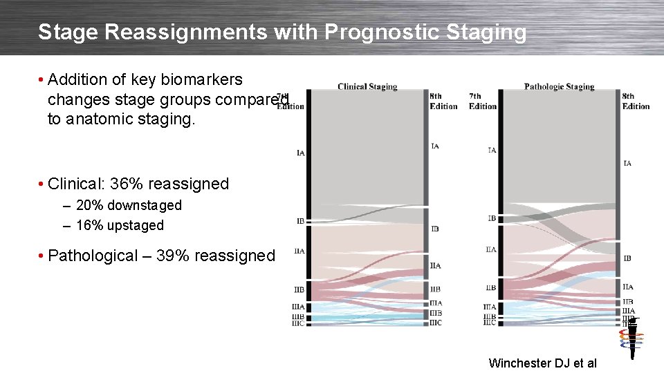 Stage Reassignments with Prognostic Staging • Addition of key biomarkers changes stage groups compared