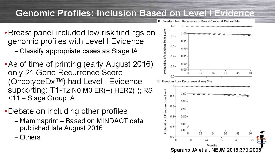 Genomic Profiles: Inclusion Based on Level I Evidence • Breast panel included low risk