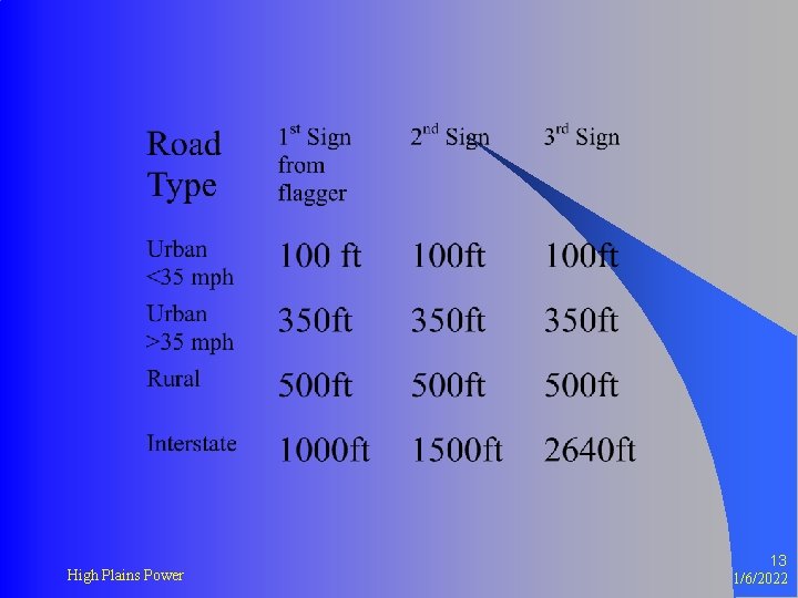 High Plains Power 13 1/6/2022 