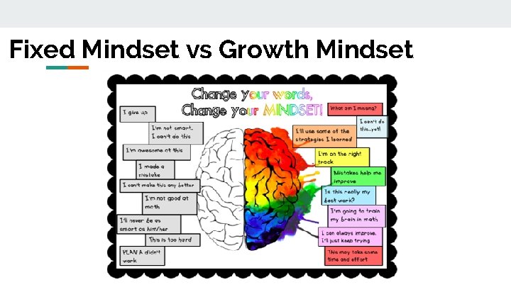 Fixed Mindset vs Growth Mindset 
