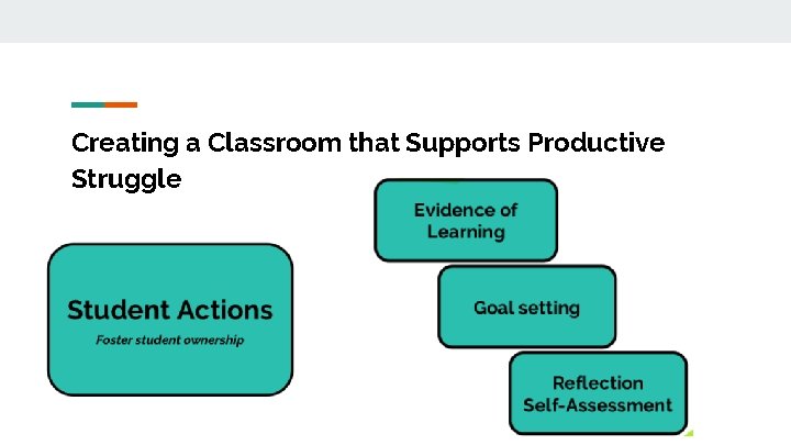 Creating a Classroom that Supports Productive Struggle 