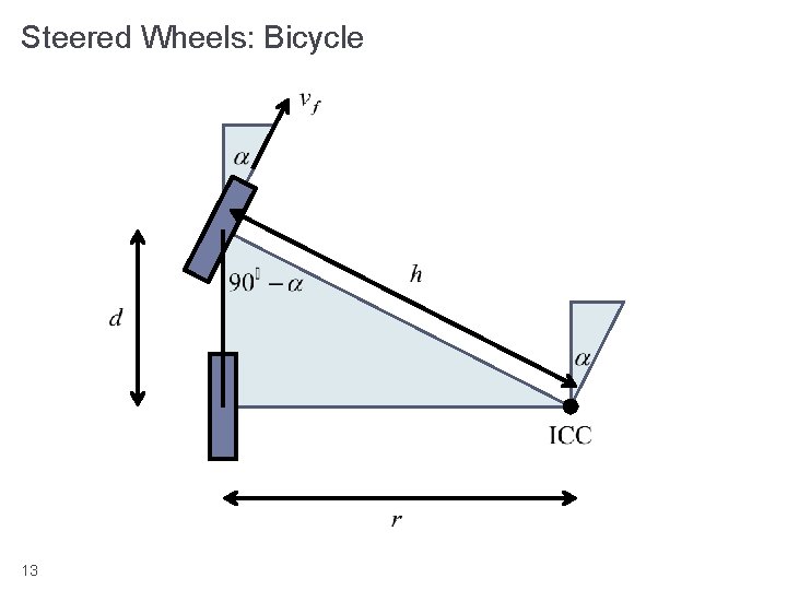 Steered Wheels: Bicycle 13 