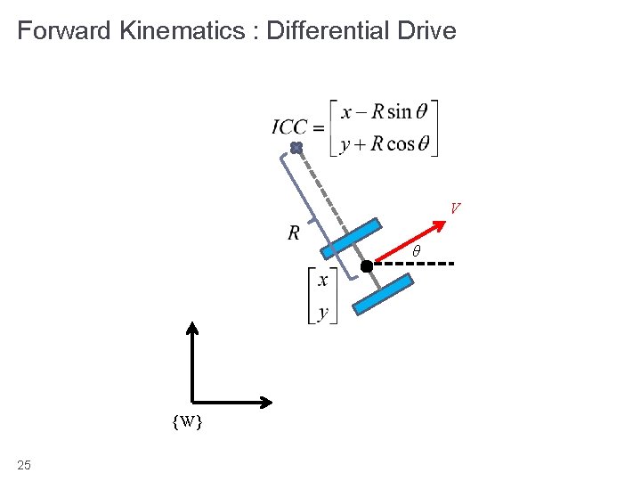 Forward Kinematics : Differential Drive V θ {W} 25 