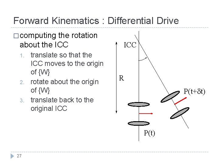 Forward Kinematics : Differential Drive � computing the rotation about the ICC 1. 2.