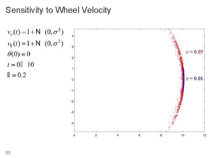 Sensitivity to Wheel Velocity σ = 0. 05 σ = 0. 01 33 
