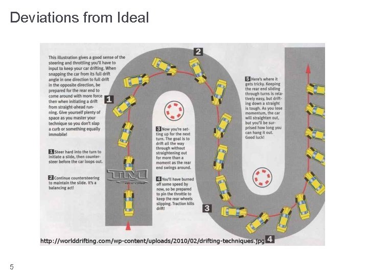 Deviations from Ideal 5 