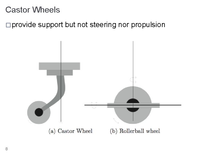 Castor Wheels � provide 8 support but not steering nor propulsion 