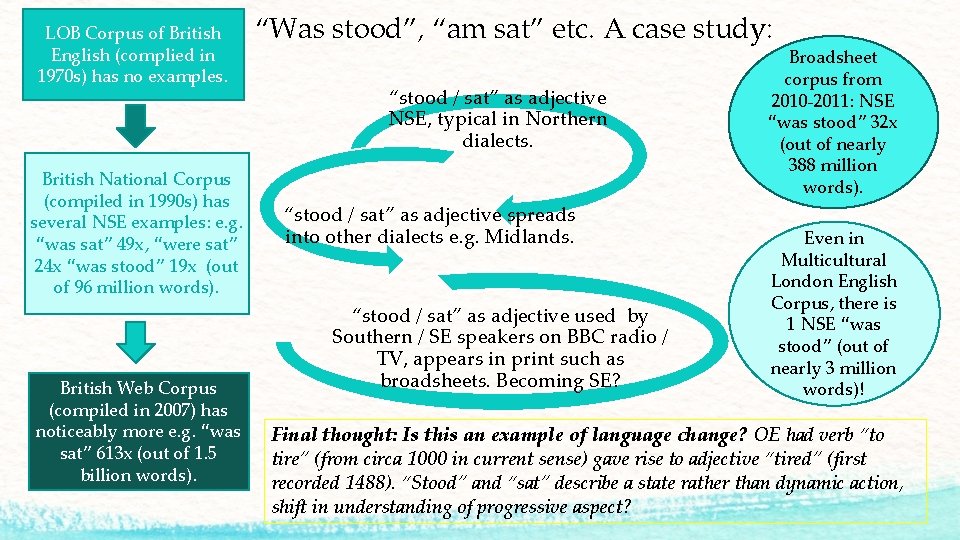 LOB Corpus of British English (complied in 1970 s) has no examples. British National