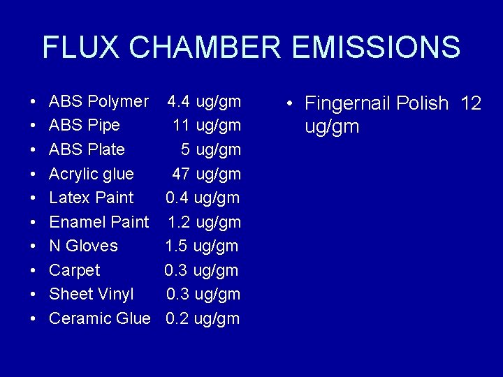 FLUX CHAMBER EMISSIONS • • • ABS Polymer ABS Pipe ABS Plate Acrylic glue