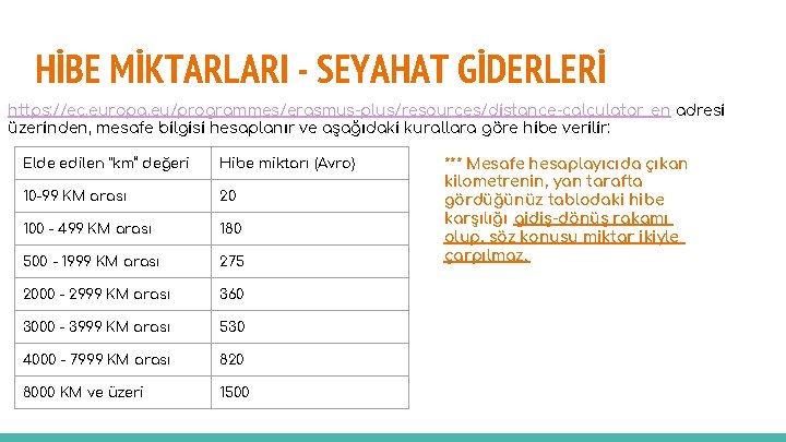 HİBE MİKTARLARI - SEYAHAT GİDERLERİ https: //ec. europa. eu/programmes/erasmus-plus/resources/distance-calculator_en adresi üzerinden, mesafe bilgisi hesaplanır