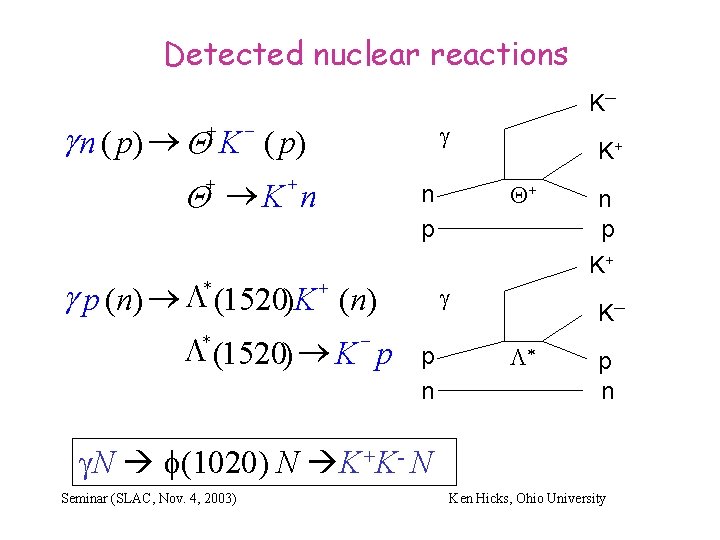Detected nuclear reactions K─ g n ( p) Q K ( p) + -