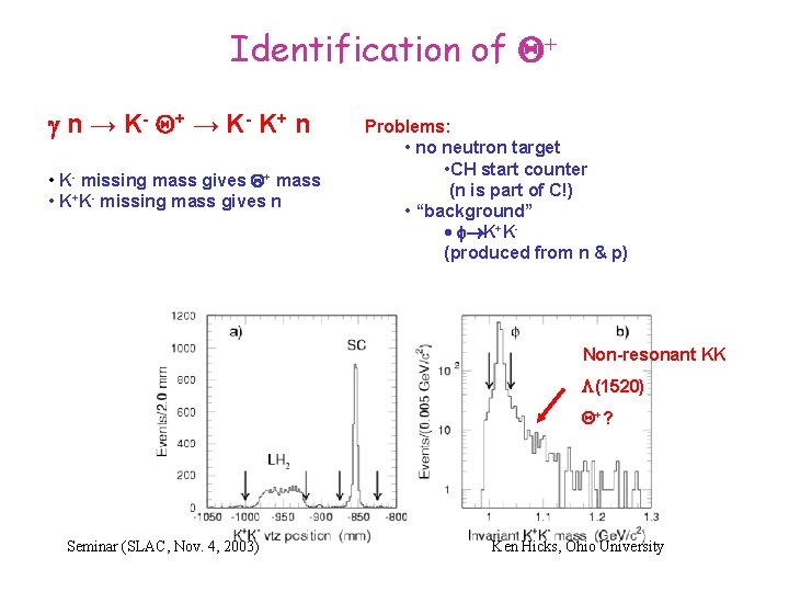 Identification of Q+ g n → K - Q+ → K - K +
