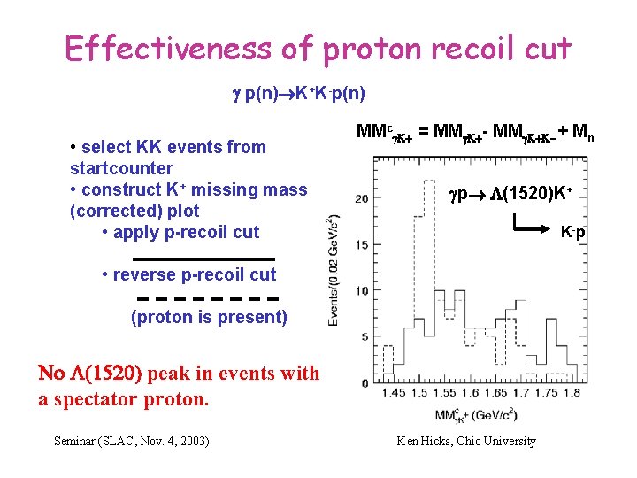 Effectiveness of proton recoil cut g p(n) K+K-p(n) • select KK events from startcounter
