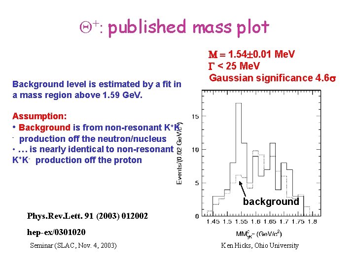  +: published mass plot Background level is estimated by a fit in a