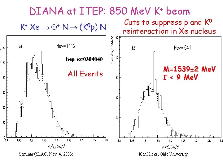 DIANA at ITEP: 850 Me. V K+ beam K+ Xe + N (K 0