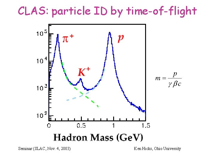 CLAS: particle ID by time-of-flight Seminar (SLAC, Nov. 4, 2003) Ken Hicks, Ohio University