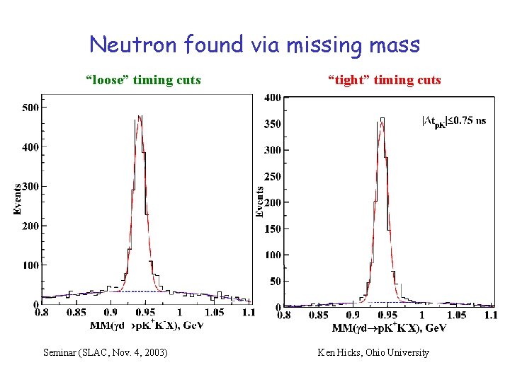 Neutron found via missing mass “loose” timing cuts Seminar (SLAC, Nov. 4, 2003) “tight”