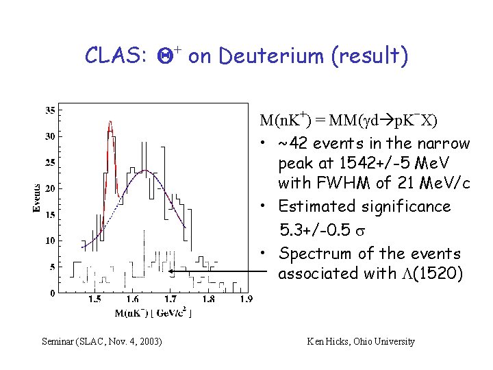 CLAS: Q+ on Deuterium (result) M(n. K+) = MM(gd p. K-X) • ~42 events