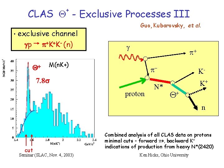 + CLAS - Exclusive Processes III Guo, Kubarovsky, et al. • exclusive channel p+K+K-