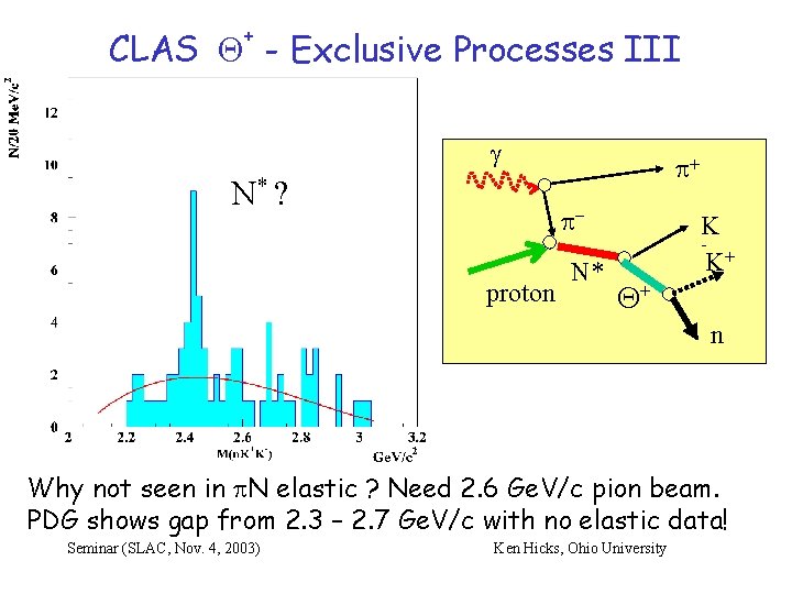 + CLAS - Exclusive Processes III g N* ? p+ p- proton N* K