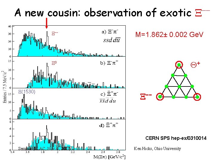 A new cousin: observation of exotic X−− M=1. 862± 0. 002 Ge. V +