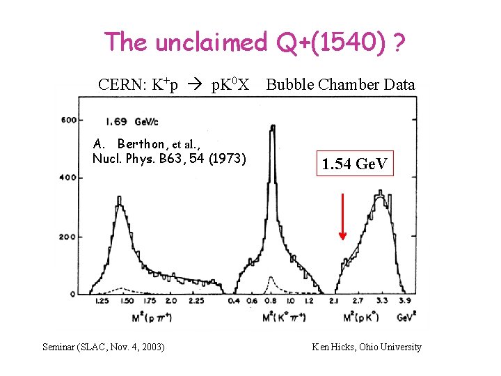 The unclaimed Q+(1540) ? CERN: K+p p. K 0 X A. Berthon, et al.