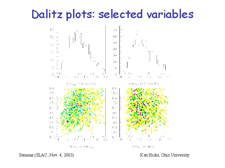 Dalitz plots: selected variables Seminar (SLAC, Nov. 4, 2003) Ken Hicks, Ohio University 