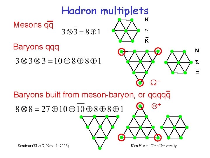 Hadron multiplets Mesons qq Baryons qqq K p K N S X W─ Baryons