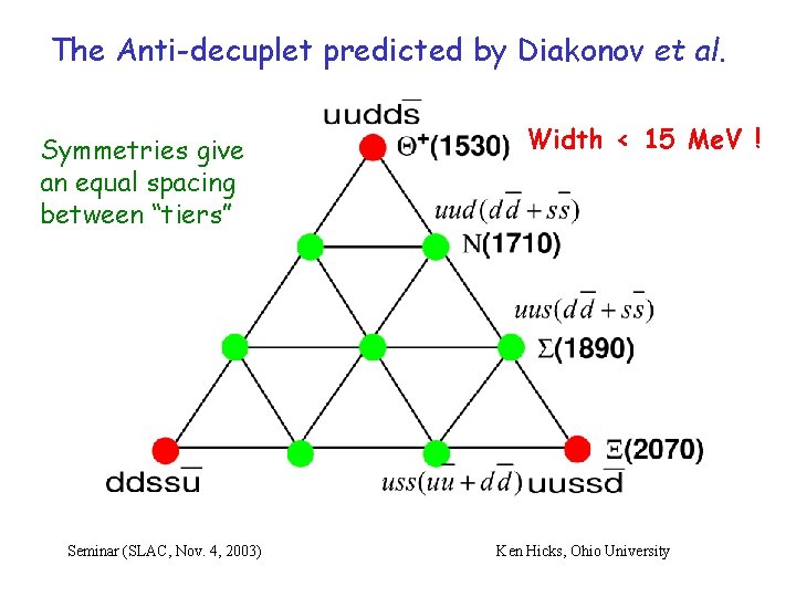 The Anti-decuplet predicted by Diakonov et al. Symmetries give an equal spacing between “tiers”