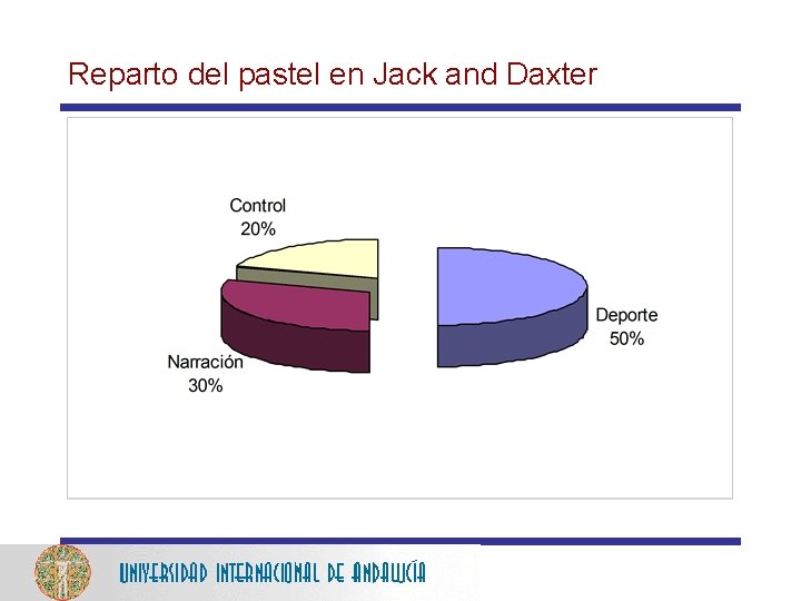 Reparto del pastel en Jack and Daxter 