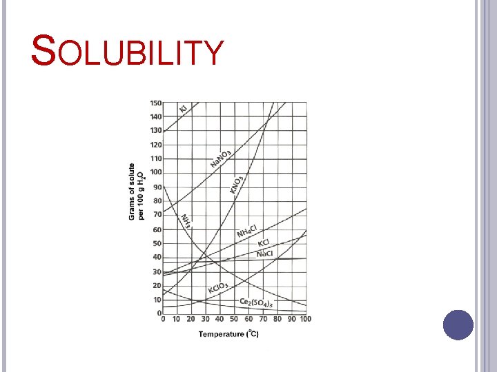 SOLUBILITY 
