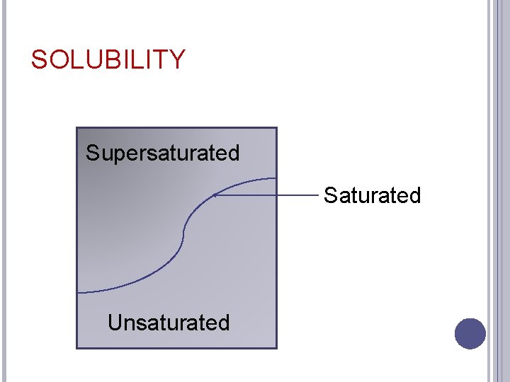 SOLUBILITY Supersaturated Saturated Unsaturated 