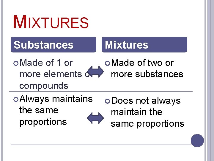MIXTURES Substances Mixtures Made of 1 or more elements or compounds Always maintains the