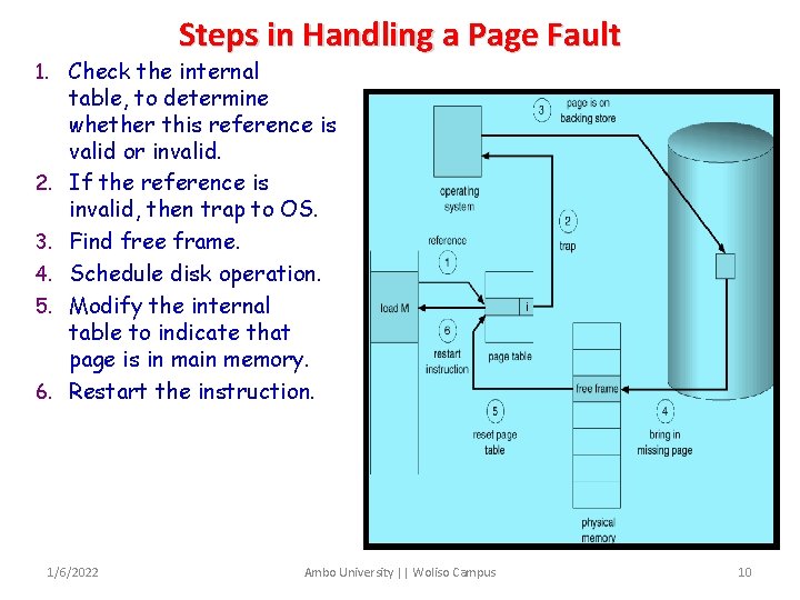 Steps in Handling a Page Fault 1. Check the internal 2. 3. 4. 5.